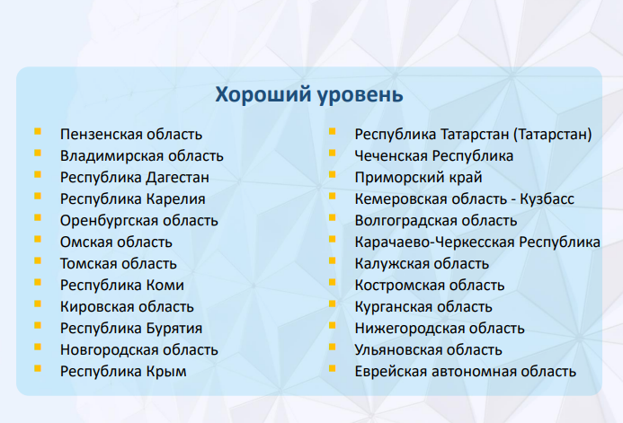 Дагестан повысил свои позиции в рейтинге уровня качества проведения оценки регулирующего воздействия