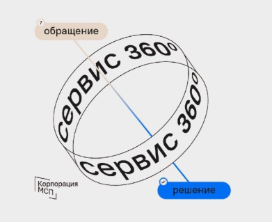 Предприниматели могут воспользоваться сервисом Корпорации МСП «360°»