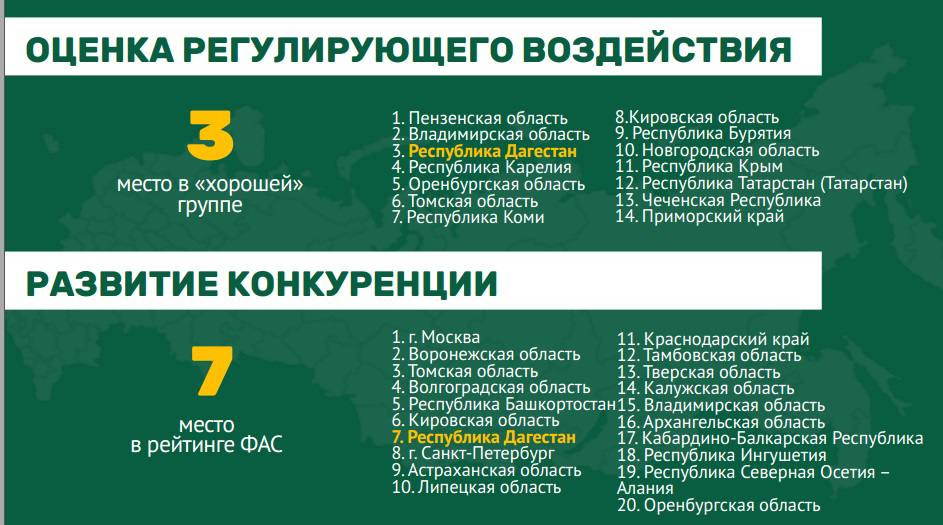 Дагестан расширяет возможности для бизнеса