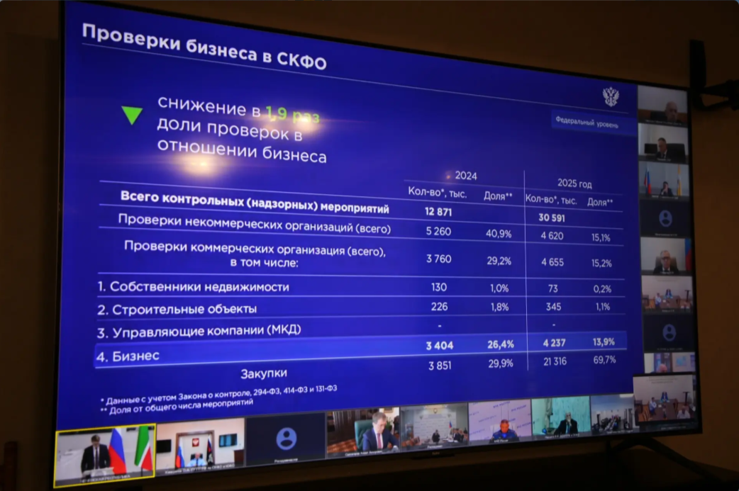 В Минэкономразвития Дагестана обсудили вопросы контроля и надзора на заседании Комиссии Совета Федерации