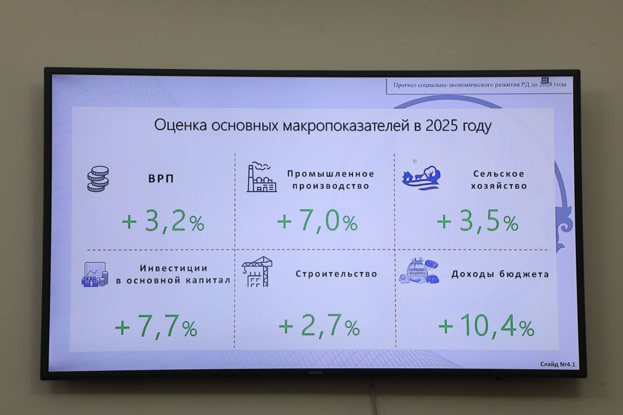 Гаджи Султанов представил прогноз социально-экономического развития Дагестана до 2028 года