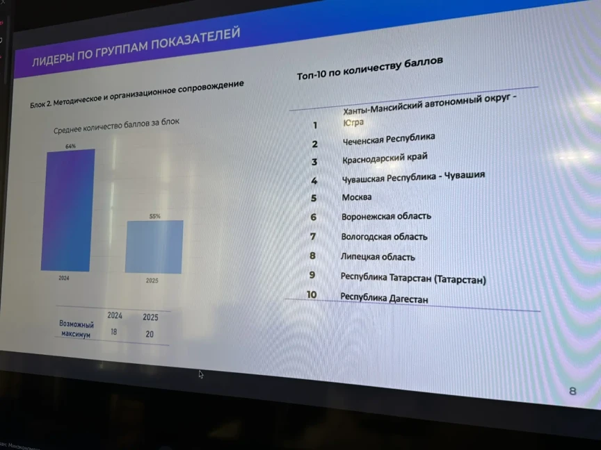 Республика Дагестан вошла в топ-10 по ключевым направлениям рейтинга качества ОРВ