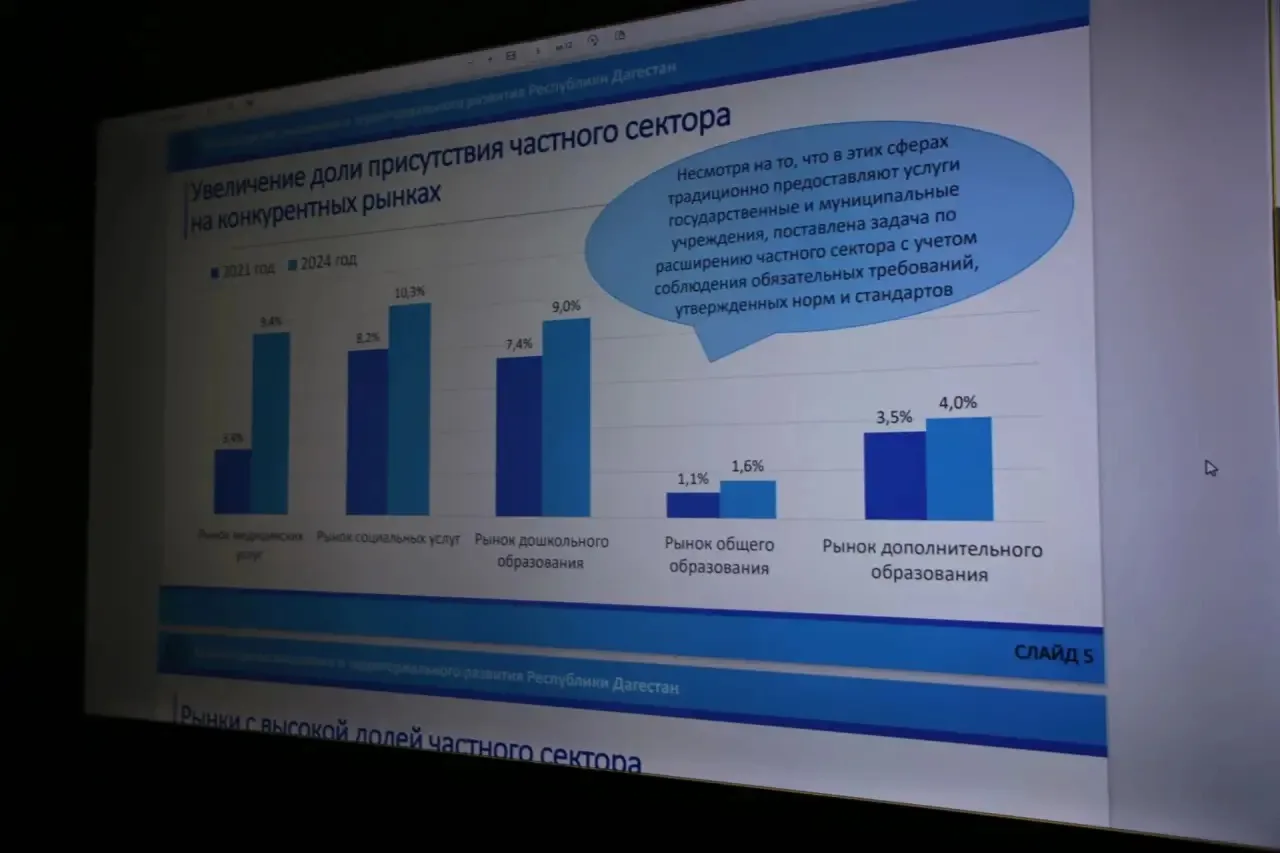 Минэкономразвития РД провело семинар-совещание для муниципальных работников по реализации Национального плана развития конкуренции на 2026-2030 годы