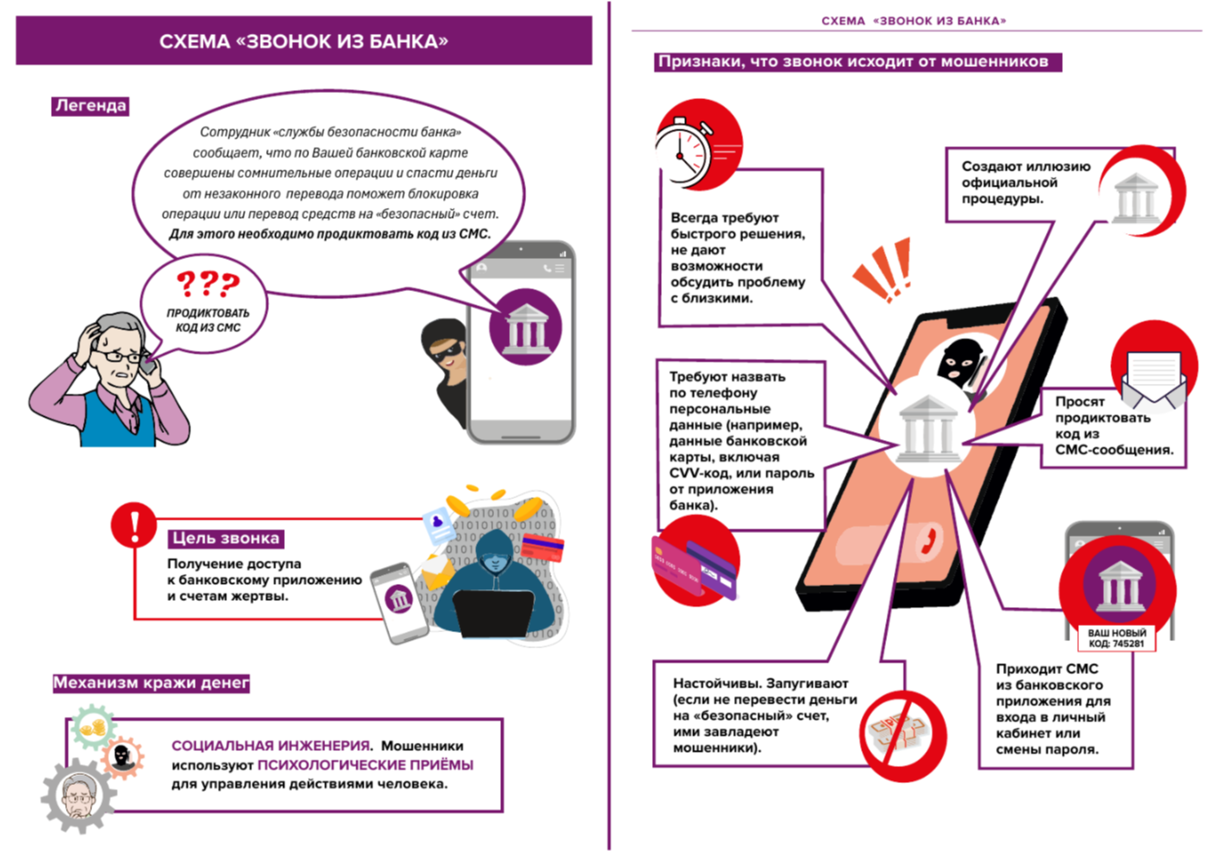 Минфин России представил новые материалы по защите от финансового мошенничества