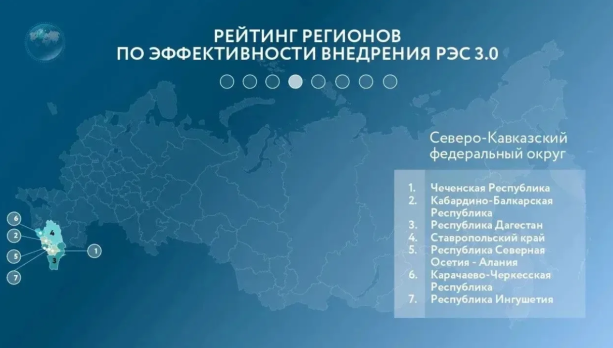 Дагестан улучшил позицию в рейтинге внедрения регионального экспортного стандарта по итогам первого полугодия 2026 года