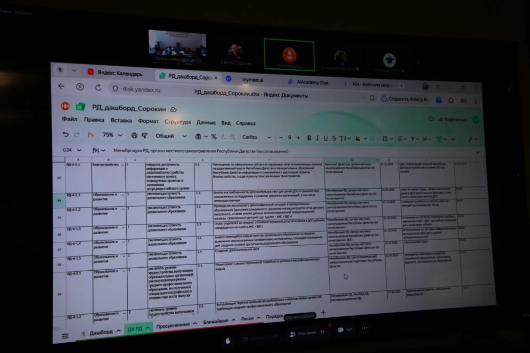 В Минэкономразвития РД обсудили внедрение передовых практик для повышения качества жизни в Дагестане